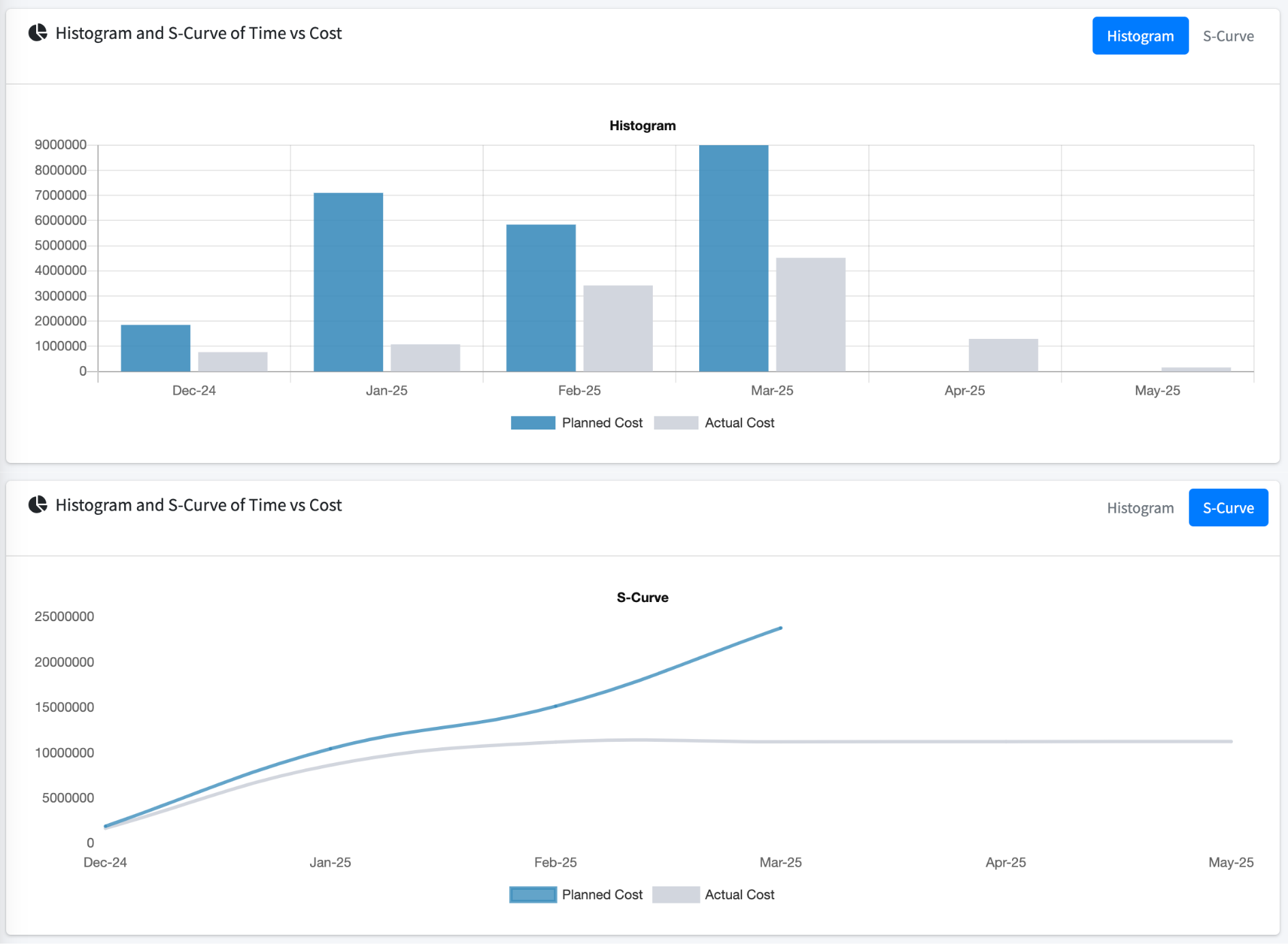 Dashboard TM